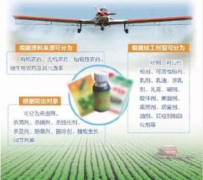 还在“谈药色变”？其实，农药不再是“那个”农药了！ ——走进生物农药的新时代